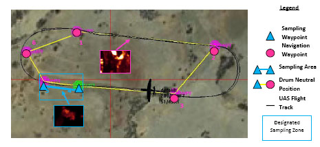 Geo-Referencing Captured Samples